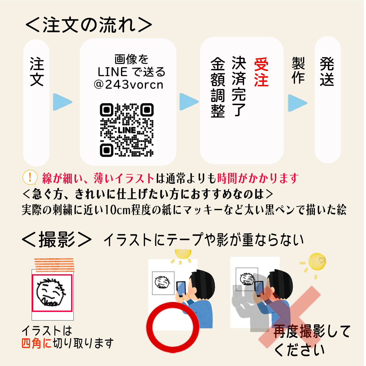 似顔絵 トートバッグ ランチバッグ イラスト 子どもの絵 刺繍 誕生日 プレゼント 記念品 父の日 母の日 孫の絵